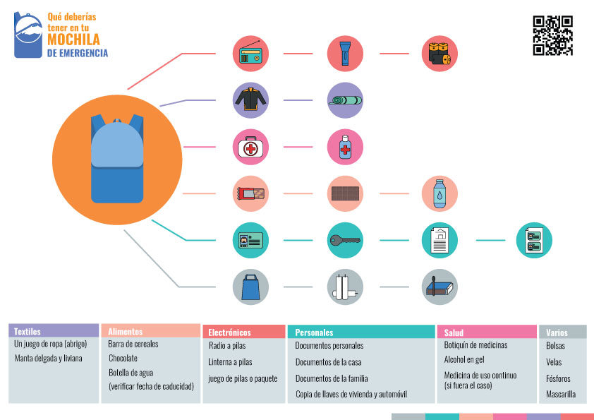 mochila de emergencia